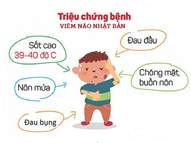 Viêm não Nhật Bản là một bệnh nhiễm sắc thể gây ra bởi virus Nhật Bản