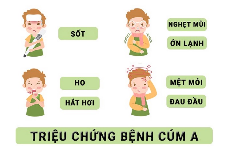 Cúm A có thể gây ra triệu chứng sốt