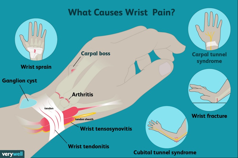 Phương pháp chuẩn đoán bệnh và điều trị