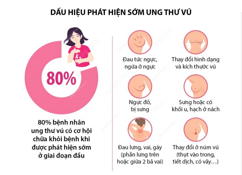 Phụ nữ trên 50 tuổi dễ mắc ung thư vú