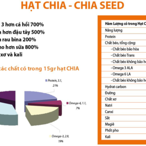 Hạt Chia Úc The Chia Co - White Chia dạng túi 500g