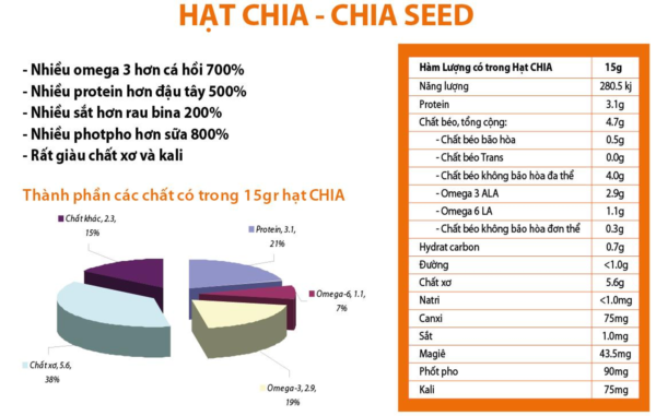 Hạt Chia Úc The Chia Co - White Chia dạng túi 500g