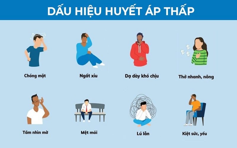 Các triệu chứng của huyết áp thấp