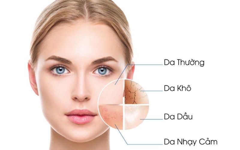 Tìm hiểu loại da mặt trước khi lựa chọn kem trị mụn