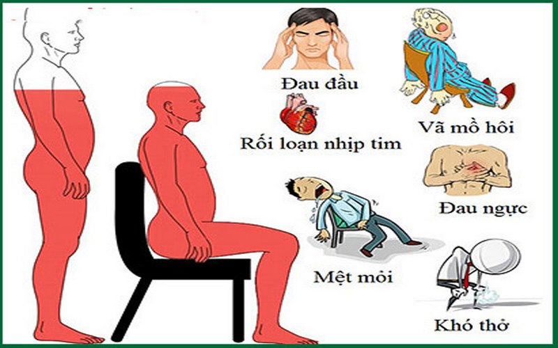 Theo dõi các triệu chứng của bệnh