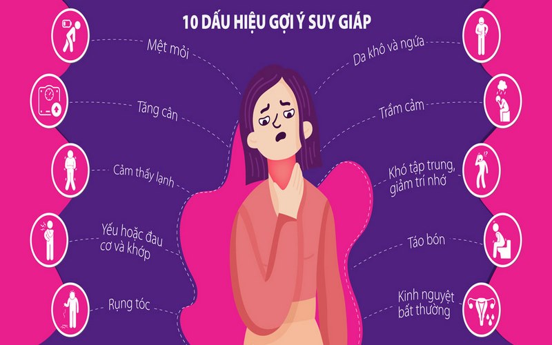 Dấu hiệu của bệnh suy giáp