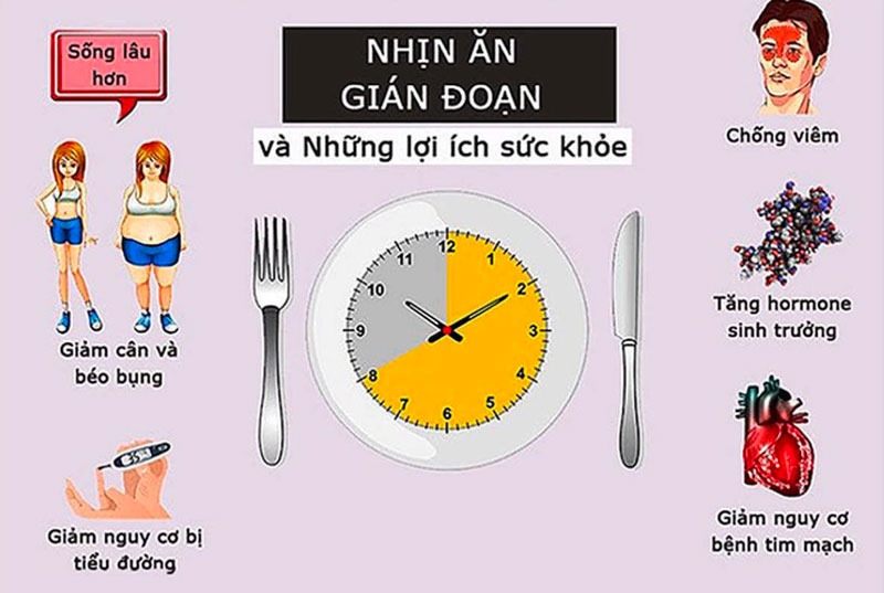 Phương pháp nhịn ăn gián đoạn là hạn chế lượng calo nạp vào