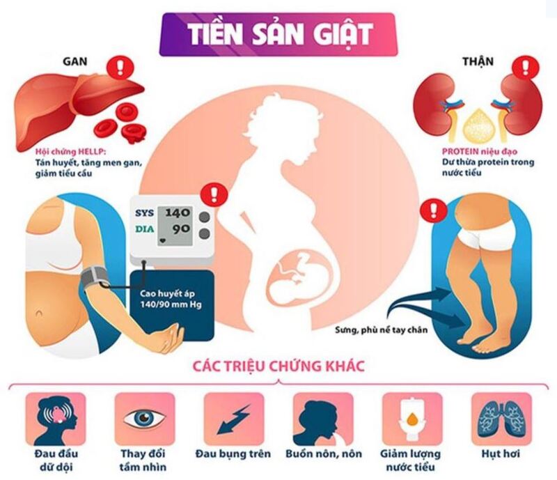 Biến chứng gặp phải khi mang thai