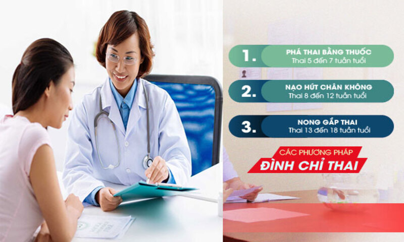 Các biện pháp nạo phá thai an toàn