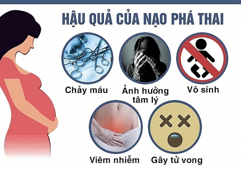 Hậu quả của việc nạo phá thai