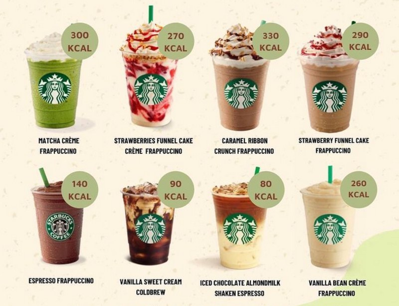 Calo trong đồ ngọt và món ăn vặt