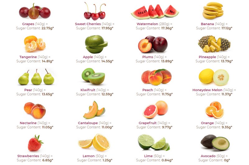 Bảng calo thực phẩm Việt Nam: Hiểu đúng để ăn lành mạnh hơn